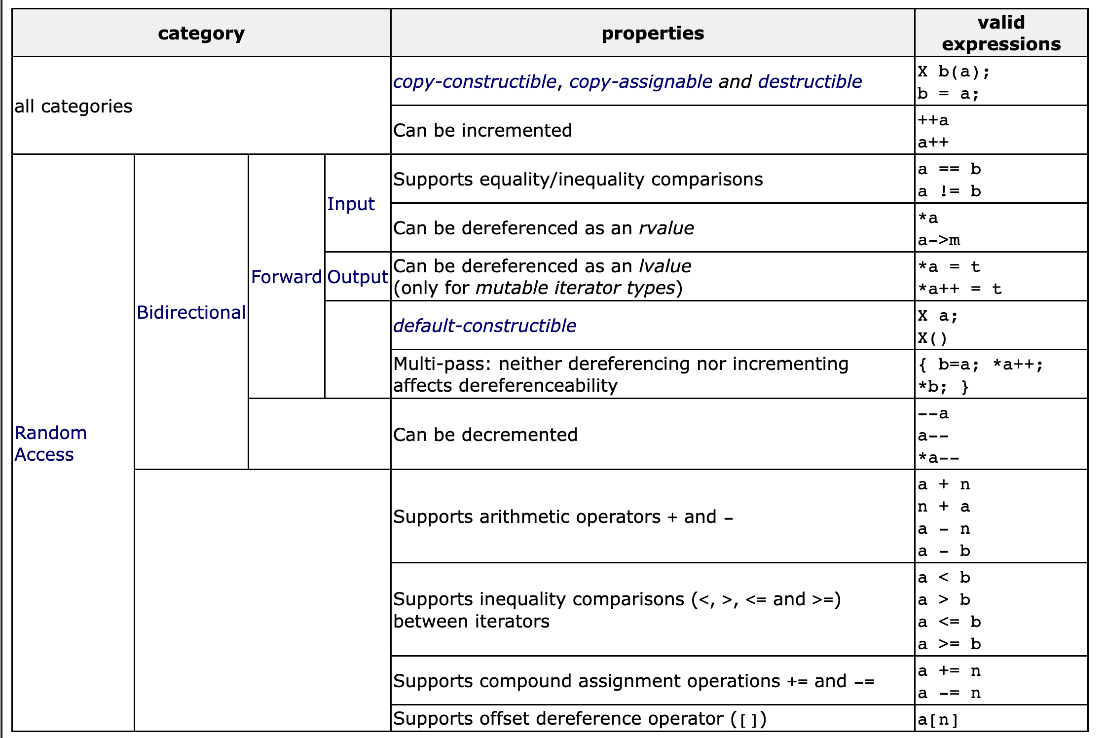 iterator traits